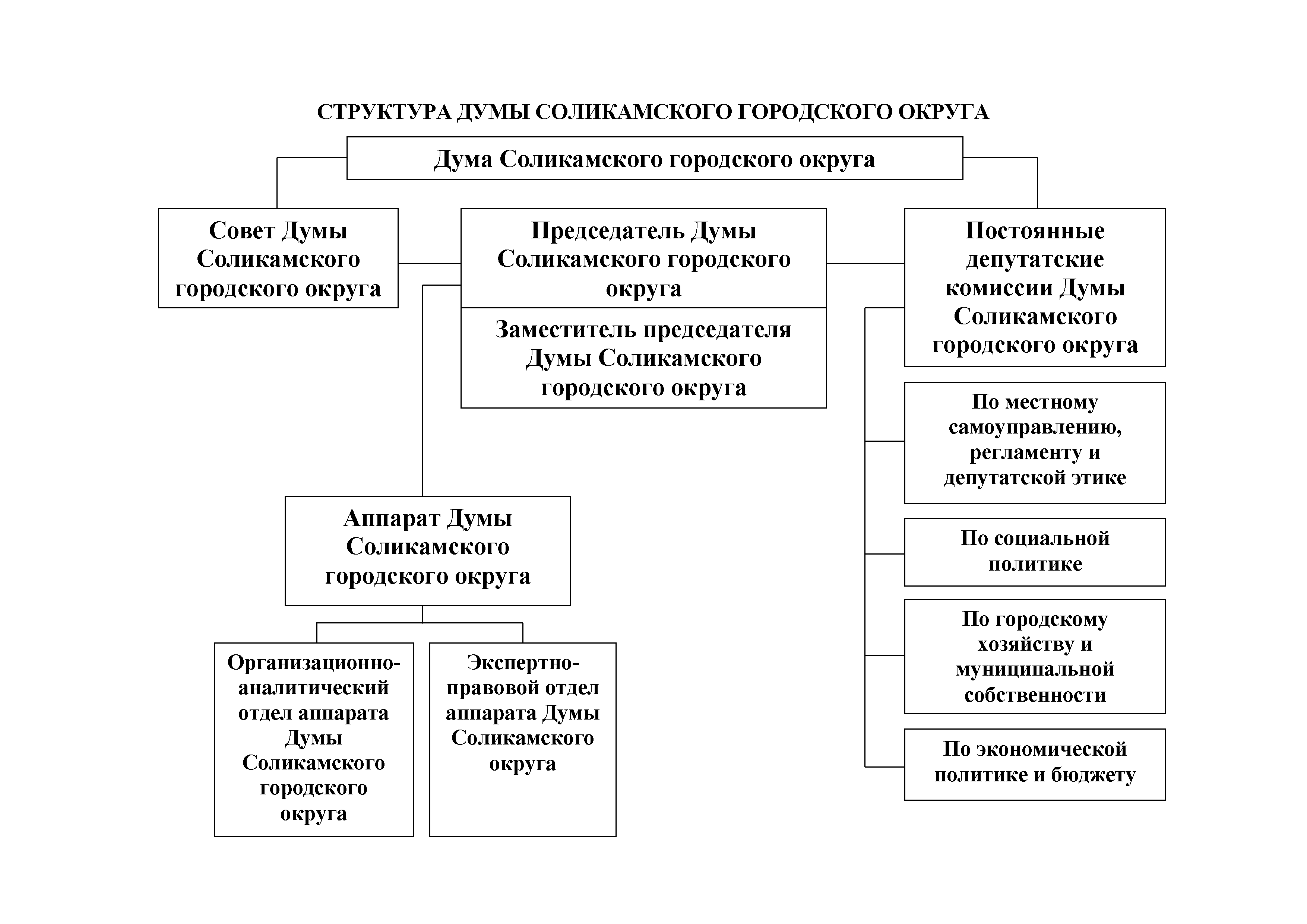 Система органов государственной власти пермского края схема